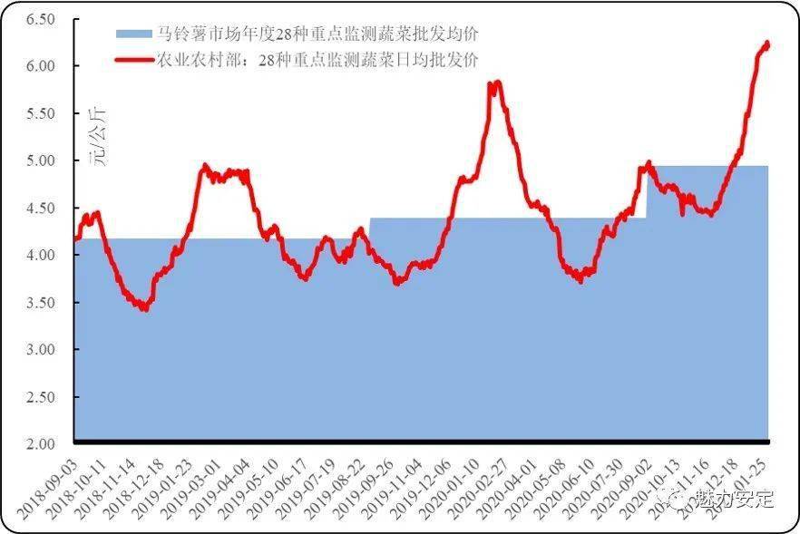 马铃薯最新价格概览，市场走势、影响因素与选购指南