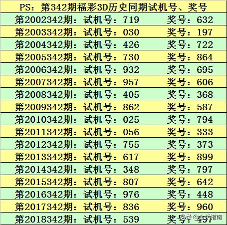新澳今晚上9点30开奖结果是什么呢,实证分析详细枕_WPI94.799创造力版