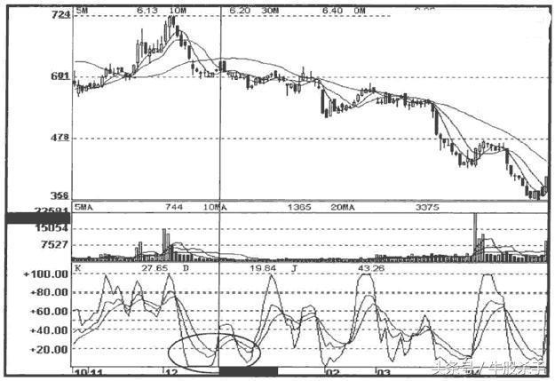 新能源领域研发 第591页