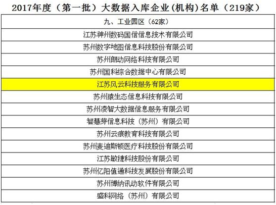 新能源领域研发 第588页