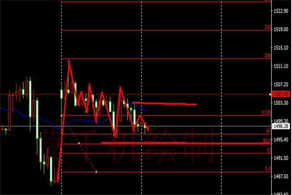最新伦敦金价，黄金市场的风云变幻与时代地位