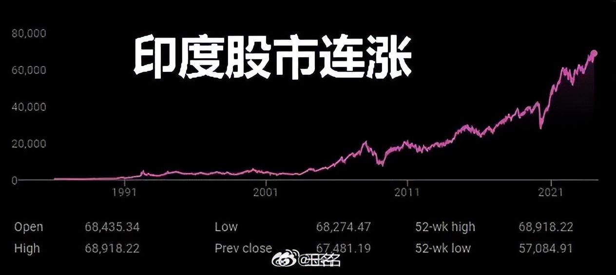 印度股市最新概览与动态分析📊