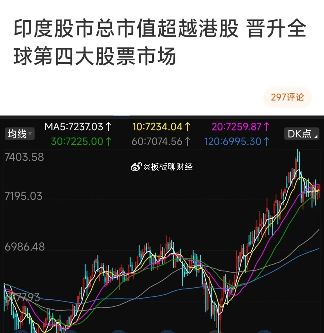 印度股市最新概览与动态分析📊