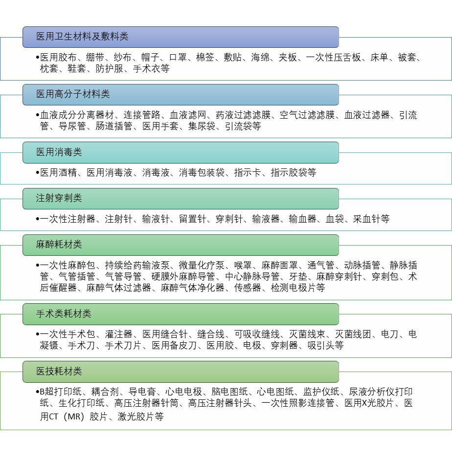 医院最新耗材使用指南及介绍
