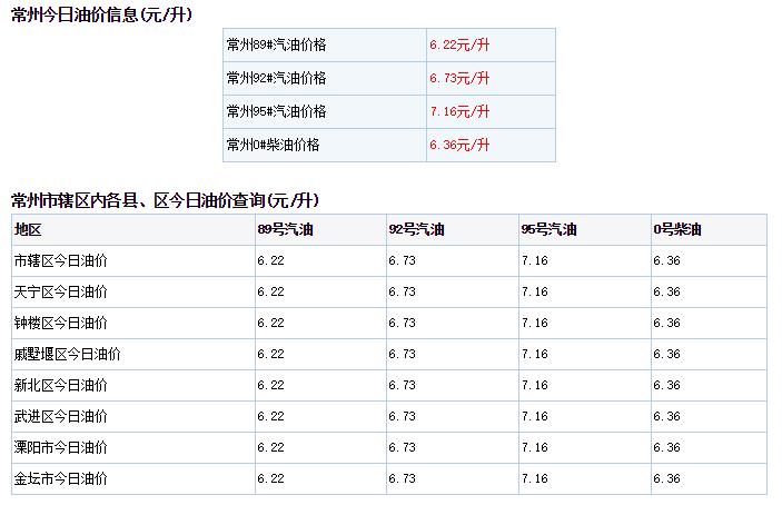 常州最新油价揭秘,背后的趣事与友情之旅