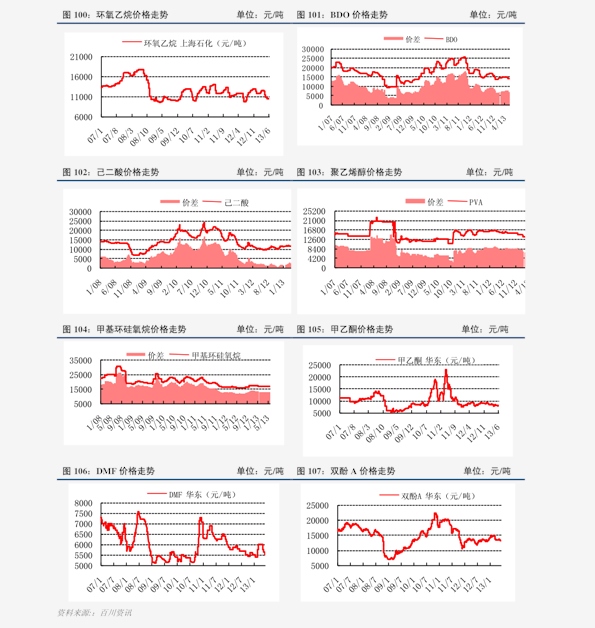 TDL最新报价及市场趋势分析，技术动态与市场行情探讨