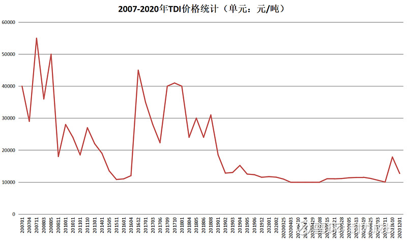 TDL最新报价及市场趋势分析,技术动态与市场行情探讨