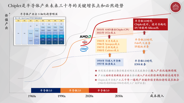 最新晋拉多技术革新及未来展望