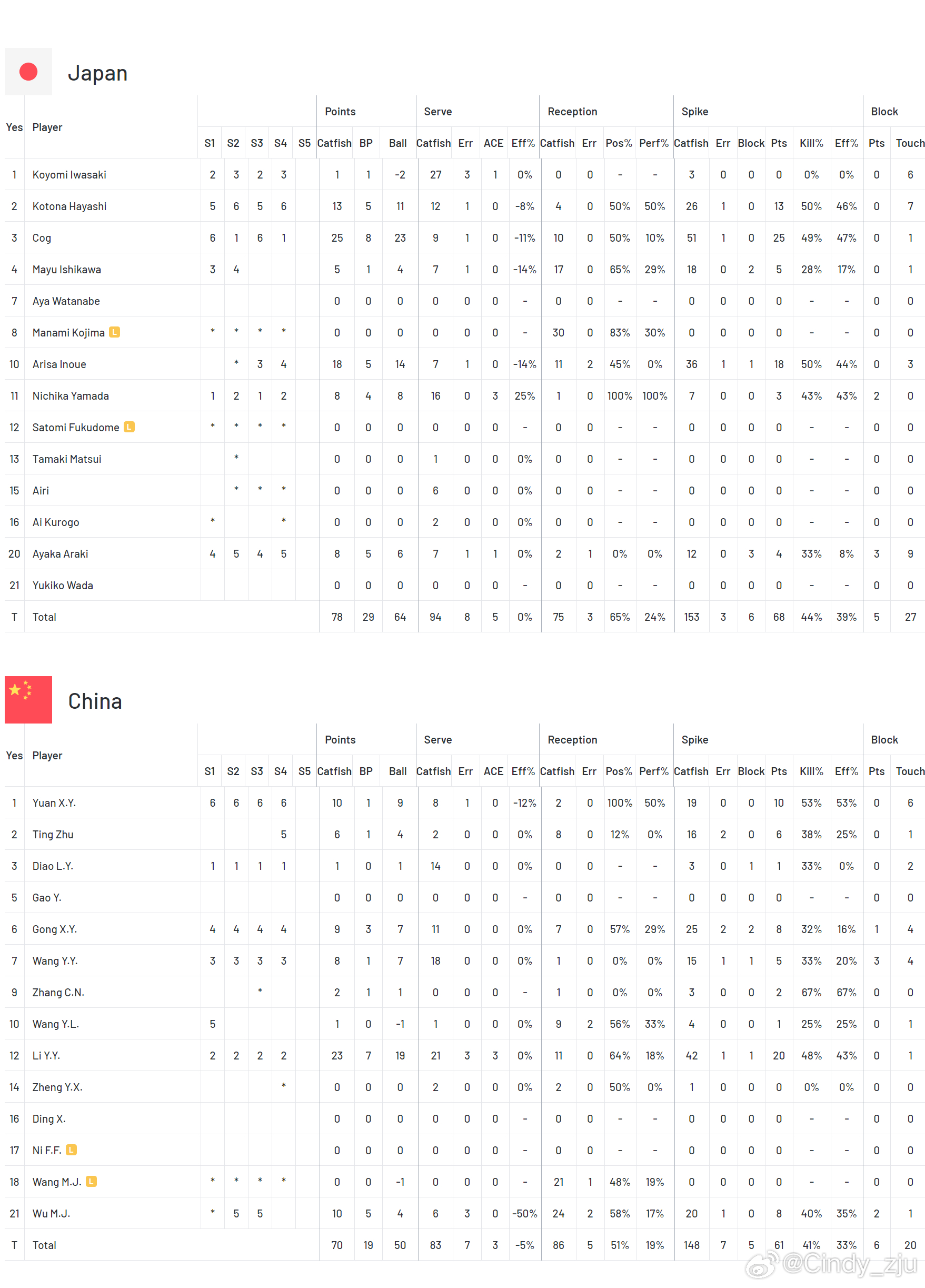 新能源领域研发 第558页