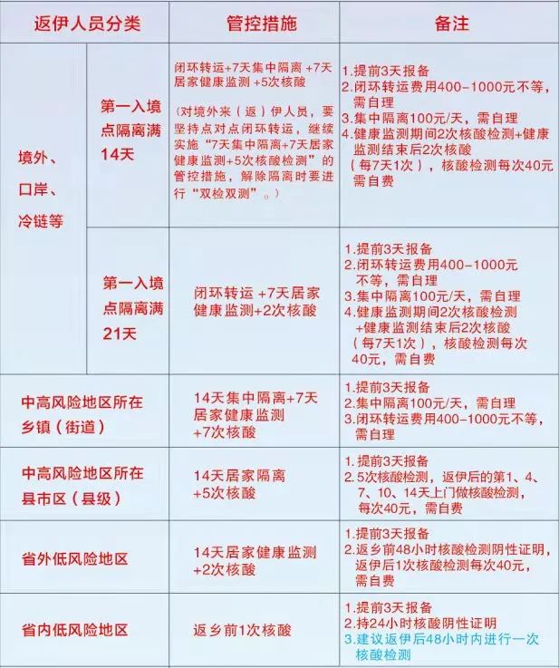 伊川疫情最新数据消息更新概况