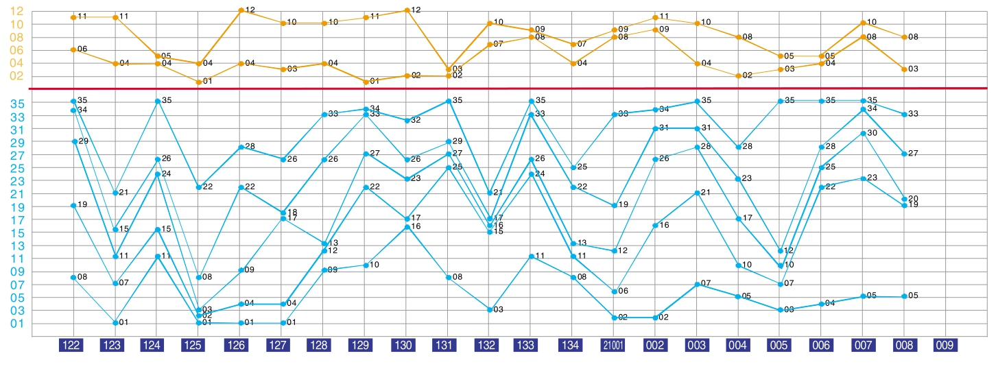 新澳门彩历史开奖结果走势图,实证分析细明数据_天然版LCZ33.884