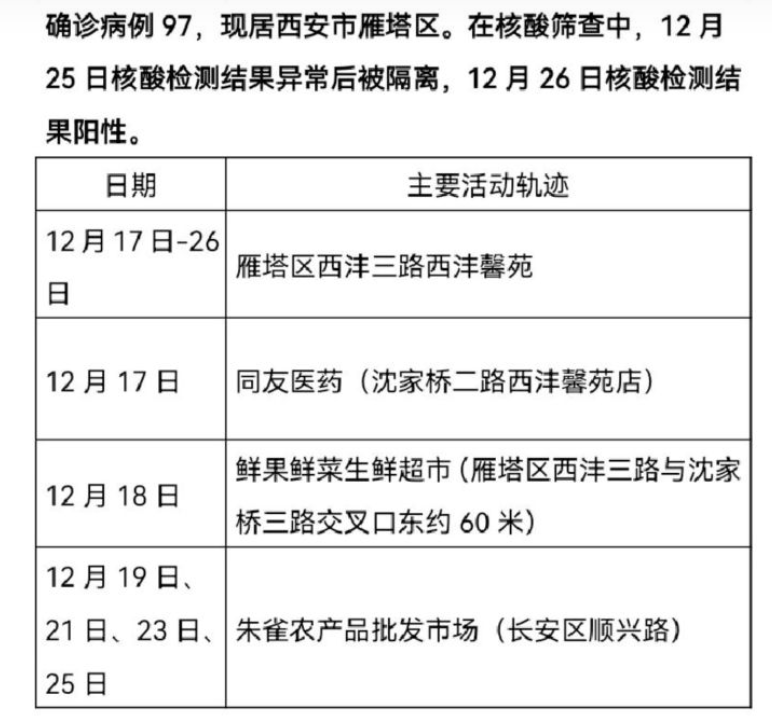 阎良最新疫情报告,瘟情动态及防控进展