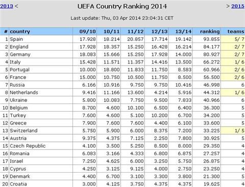 欧战最新积分榜，变化中的学习之旅，激发自信与成就感的源泉