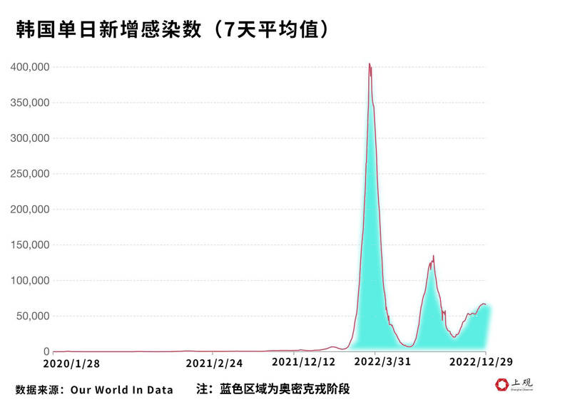 一周最新疫情概览及动态分析