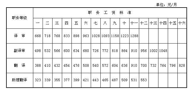 新能源领域研发 第457页