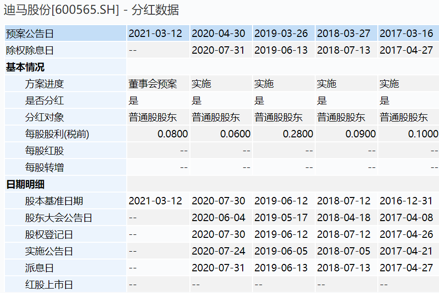 今晚特马免费公开资料,精准解答方案详解_丰富版26.745