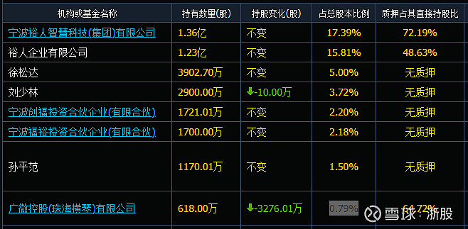 颜静刚的最新消息🌟