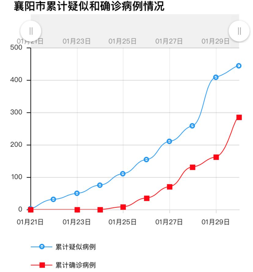 襄阳最新疫情更新报道
