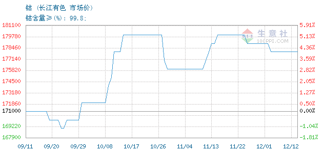长江有色金属价格行情,与自然美景的邂逅之旅