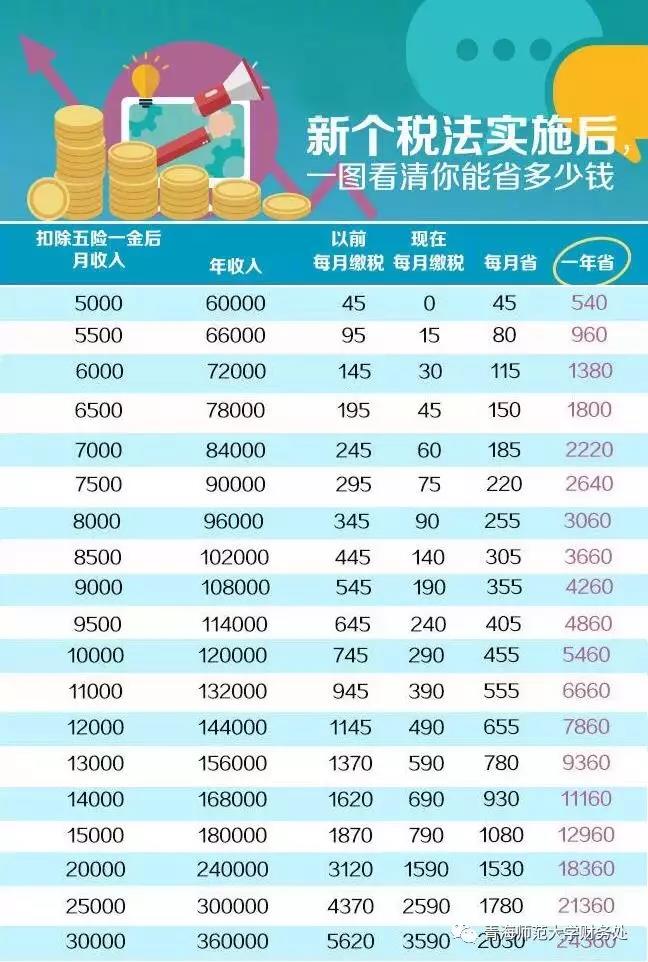 个人所得税最新政策解读与概述