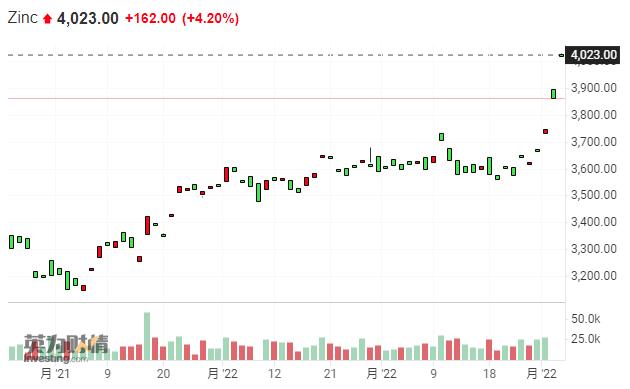 今日伦锌实时行情分析与走势预测
