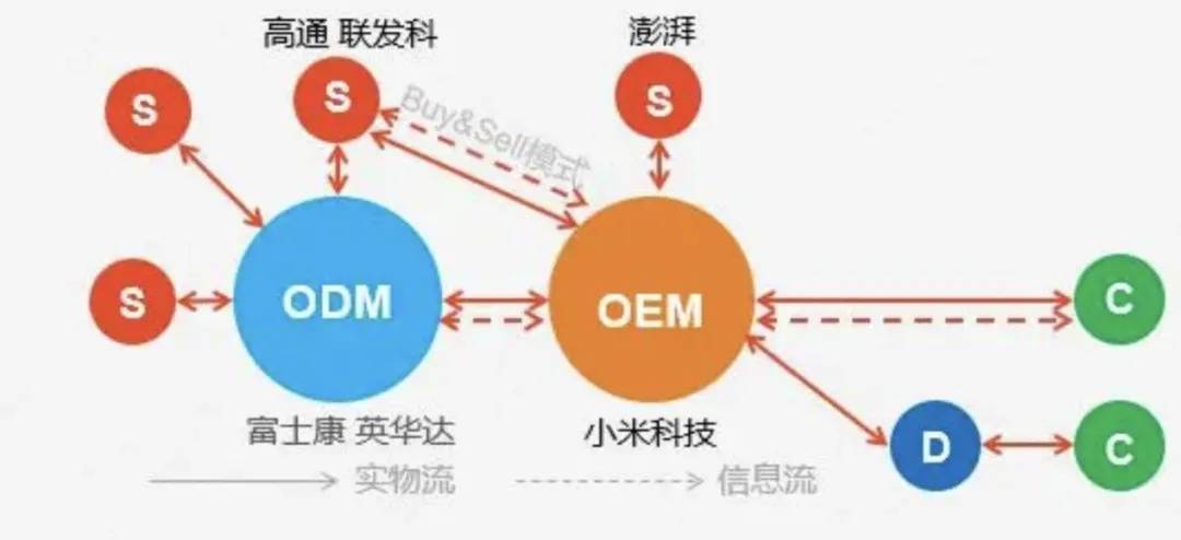 最新小米,高速应对逻辑_时空版94.131