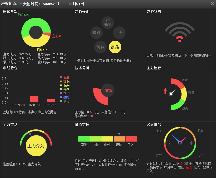 天创时尚,时尚之光引领励志之旅,自信与成就感的召唤最新消息
