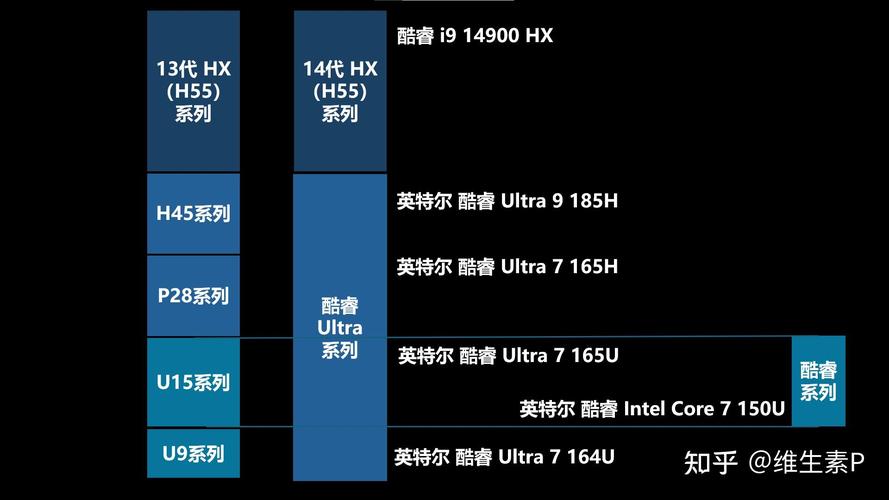 i7最新型号揭秘,小巷深处的惊喜发现
