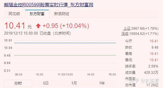 银多网最新消息揭秘,轻松获取与使用指南——涉及盈利行业问题需注意风险警告!