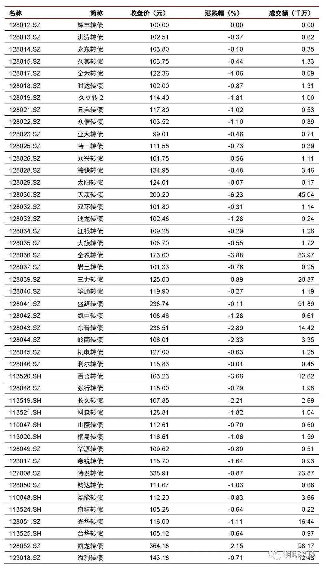 股票最新动态,市场透视与个人立场观察
