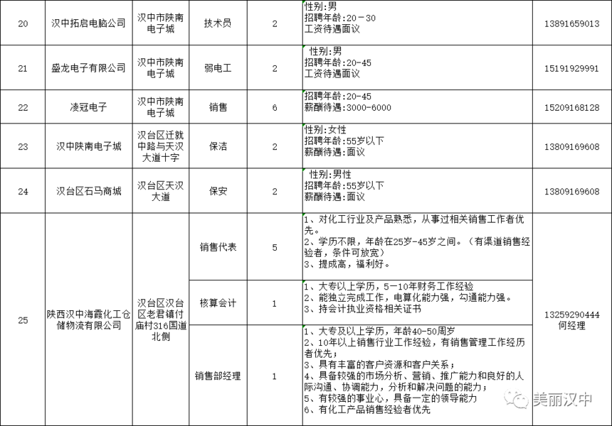 汉中招聘网最新招聘信息及求职全步骤指南