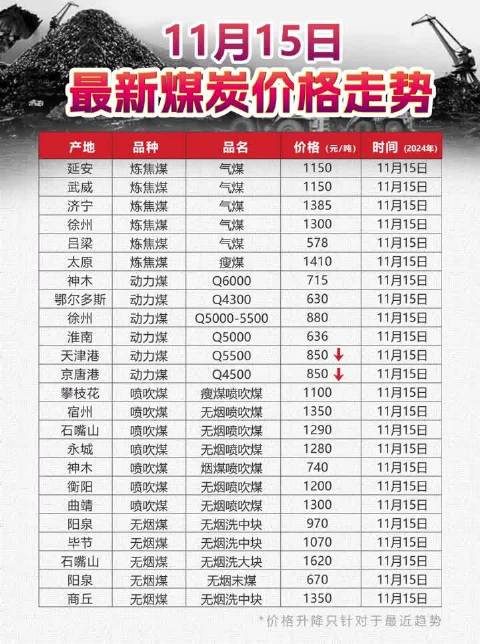 最新煤炭价格行情走势深度分析