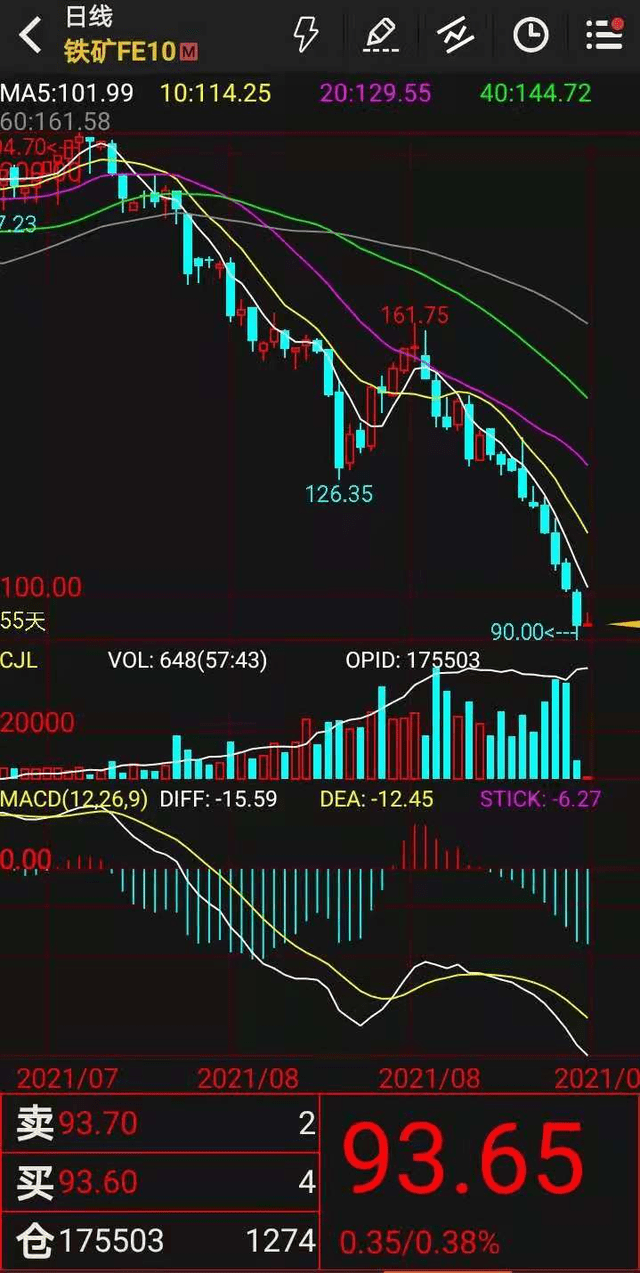 外盘铁矿石行情深度分析与展望