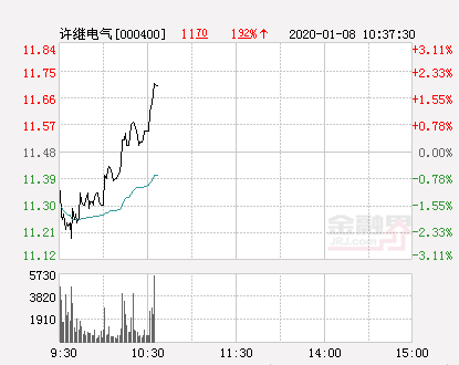许继电气历史行情详解,如何查看与分析?