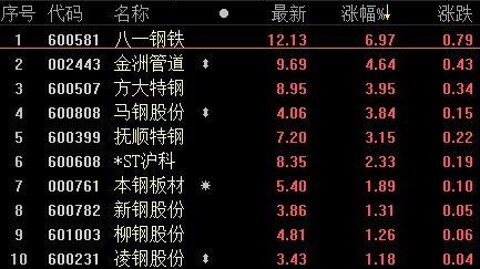 八一钢铁股票行情分析与展望
