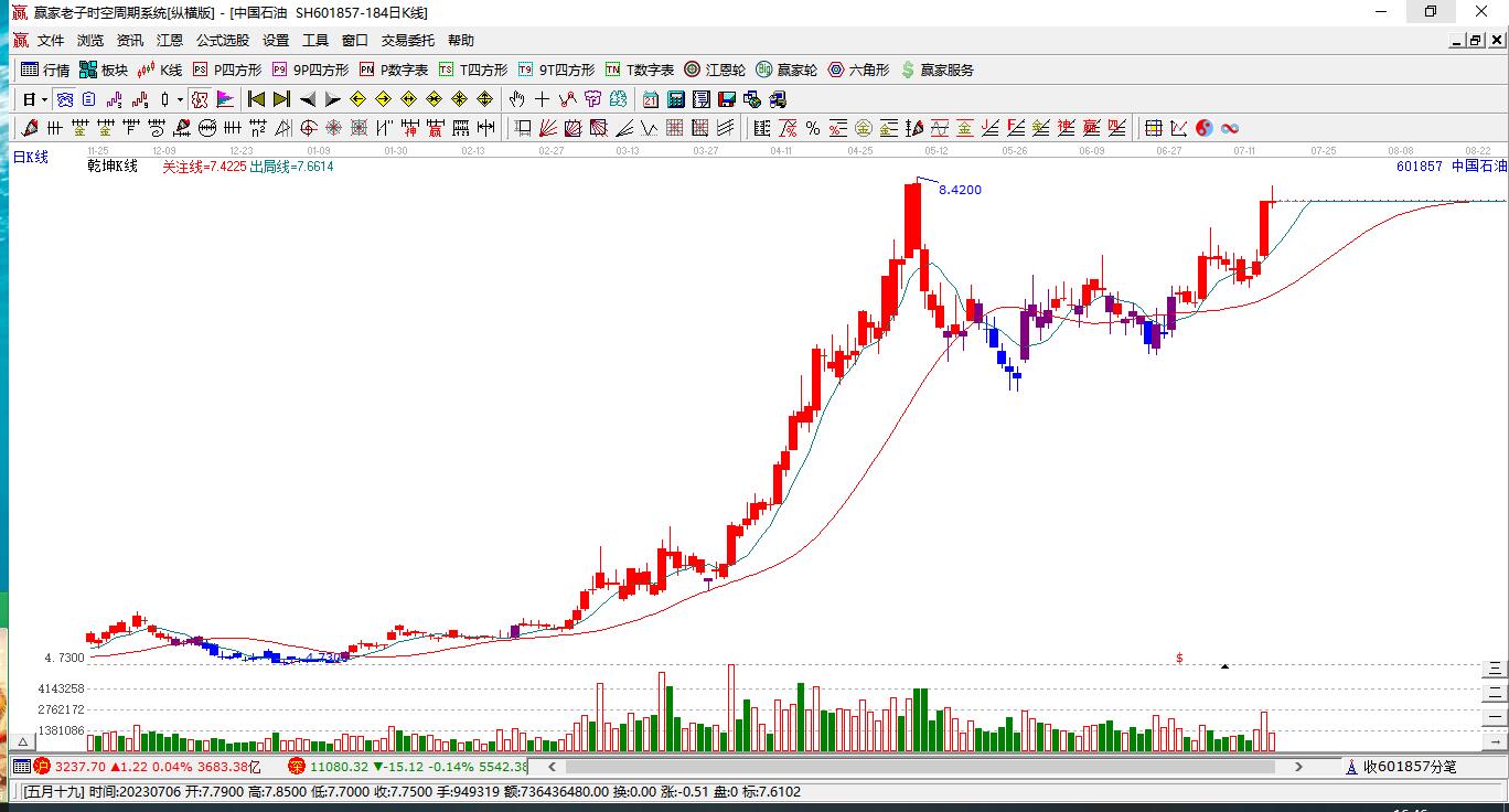 股票市场深度分析报告,市场走势、数据与策略分析