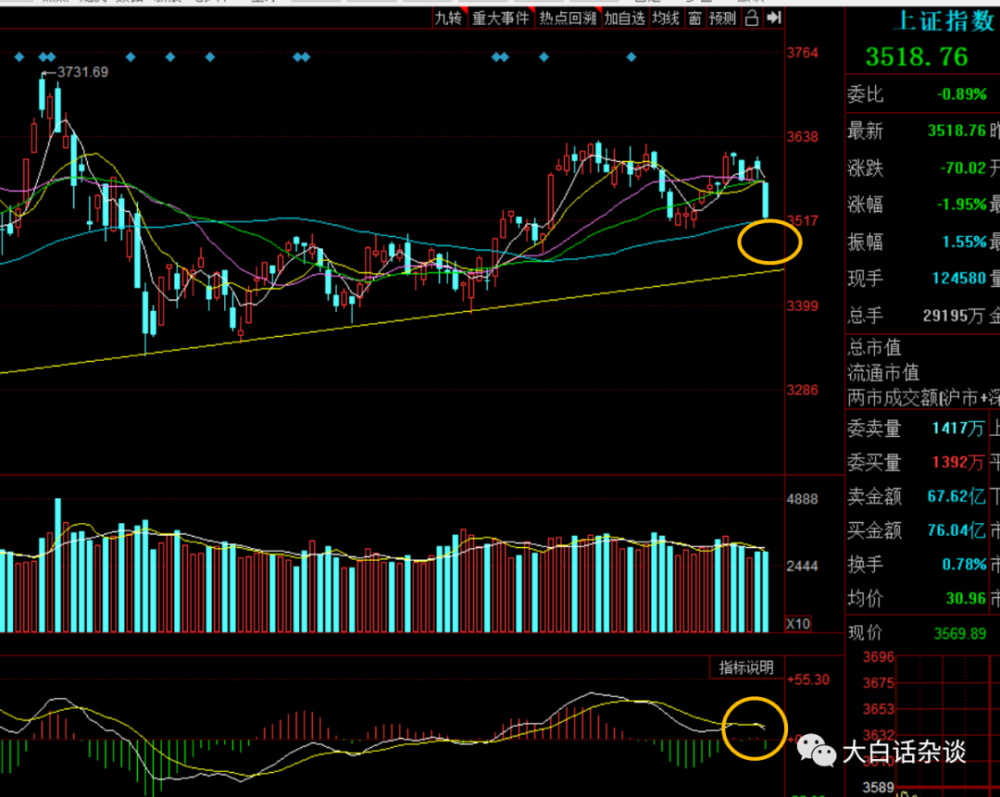 股票市场深度分析报告,市场走势、数据与策略分析