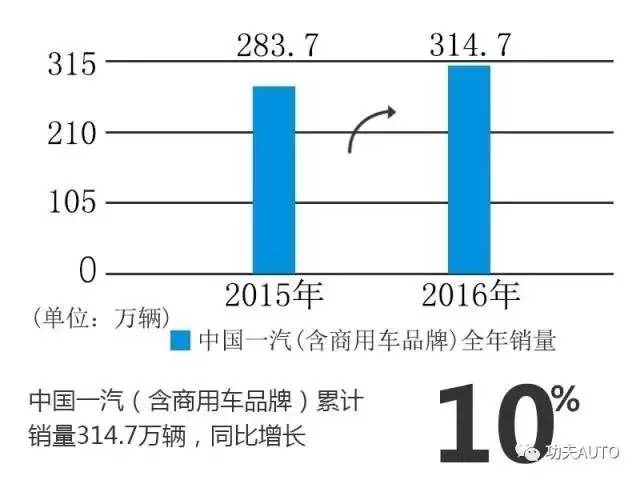 揭秘一汽整体上市估值与深巷独特小店的魅力!