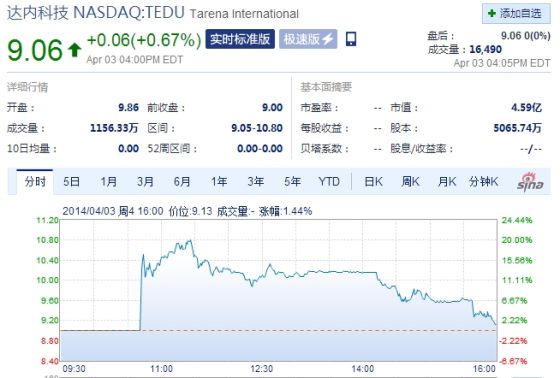 达内科技,美股行情下的技术领航者动态