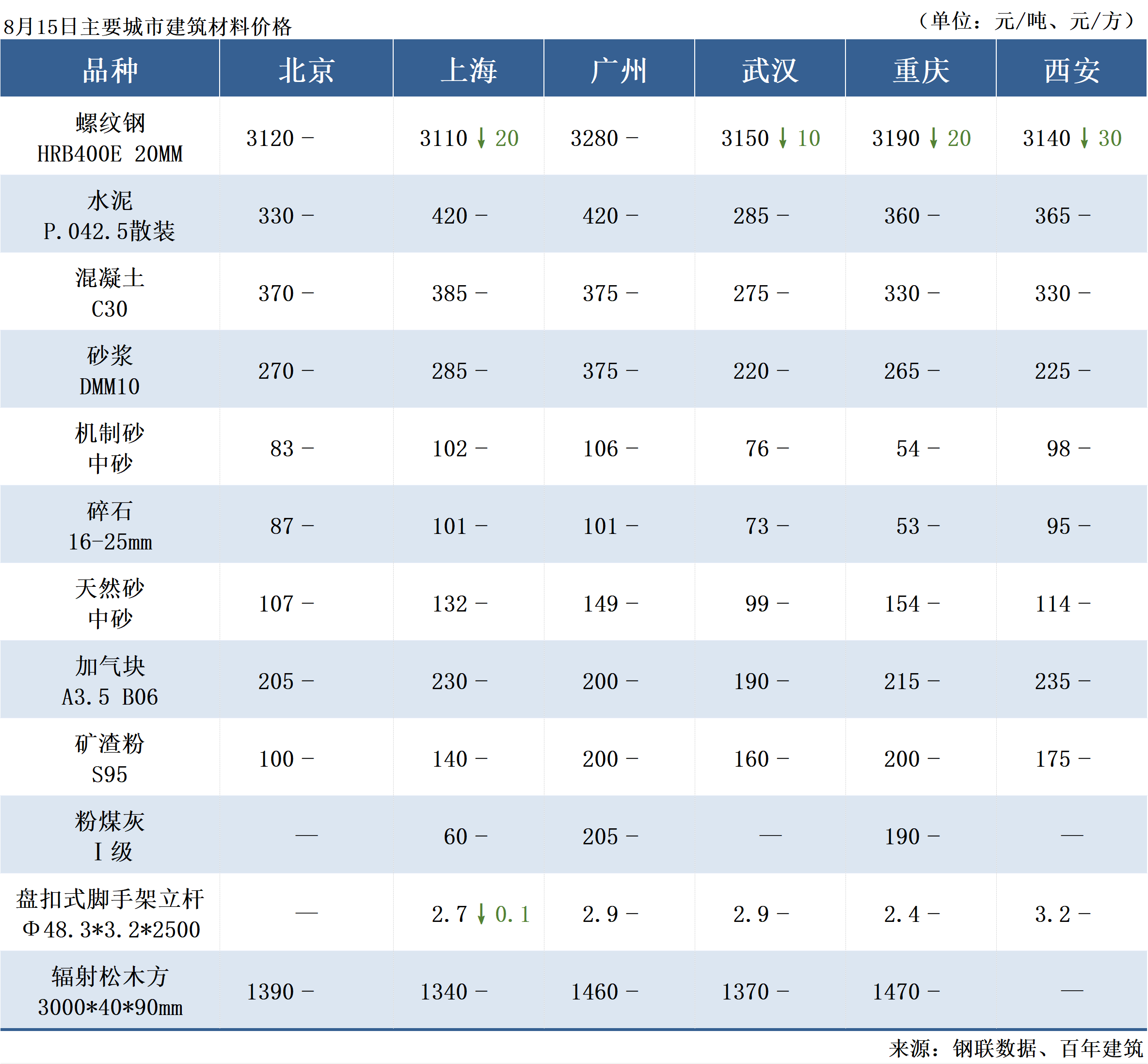 最新碎石价格详解,购买碎石的完全步骤指南