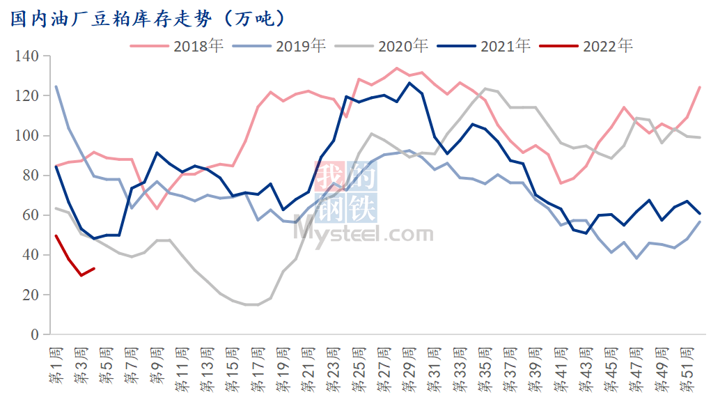 豆粕最新现货价格,市场走势分析与预测报告