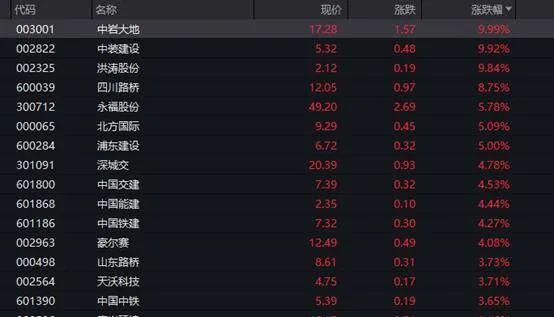 中装建设股票行业前景及投资机遇深度解析