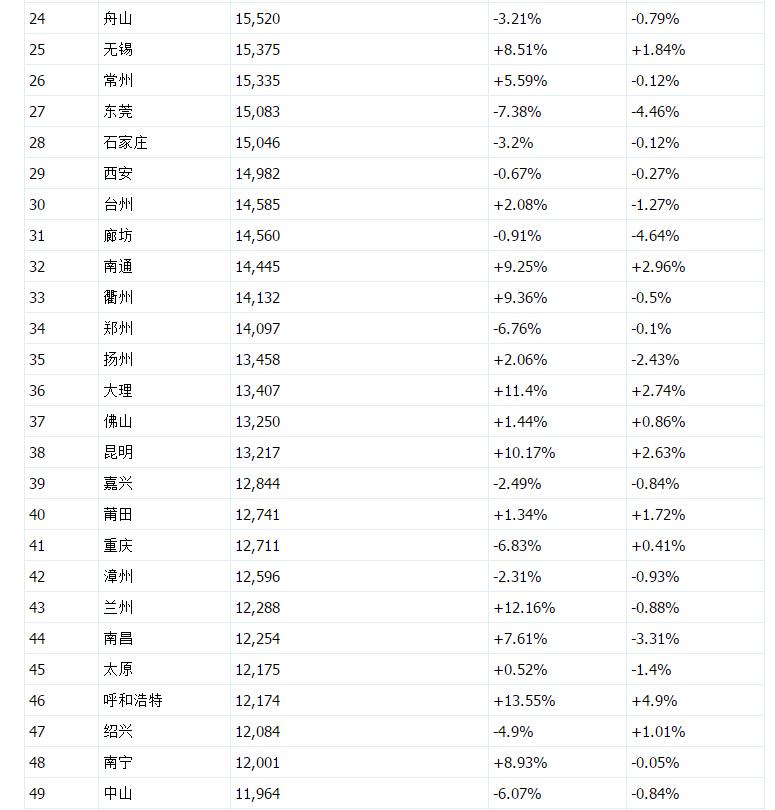 鹰潭最新房价,家的温暖故事启程