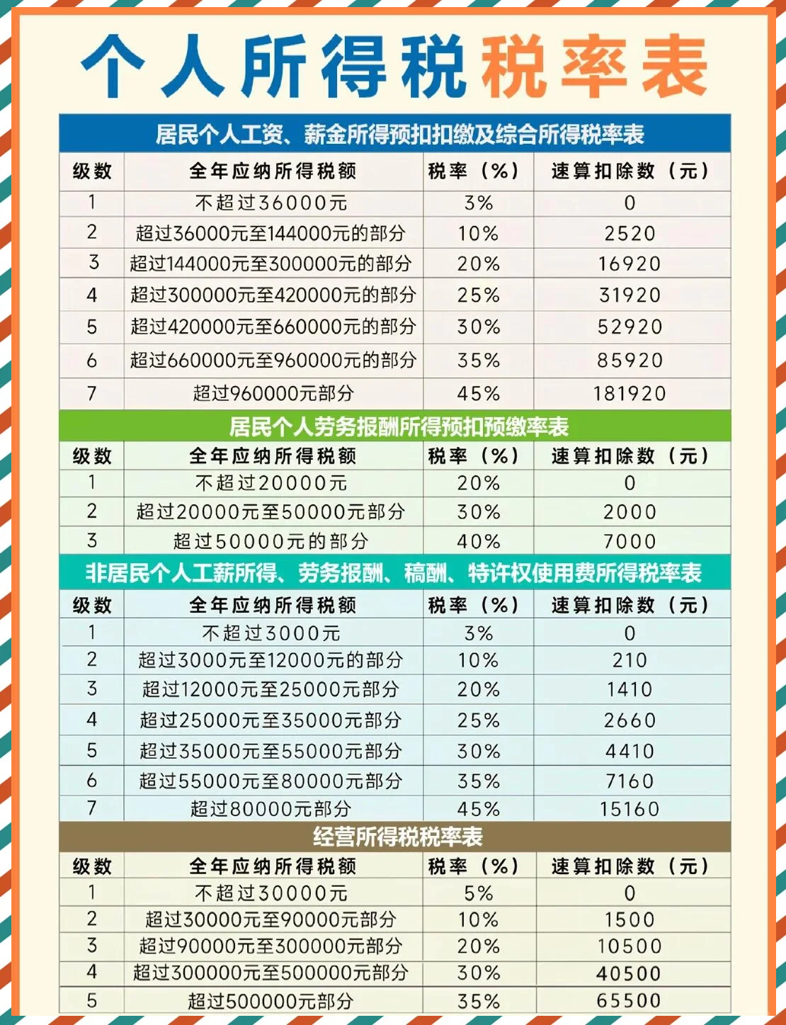 最新个税率表详解及个税率更新概览