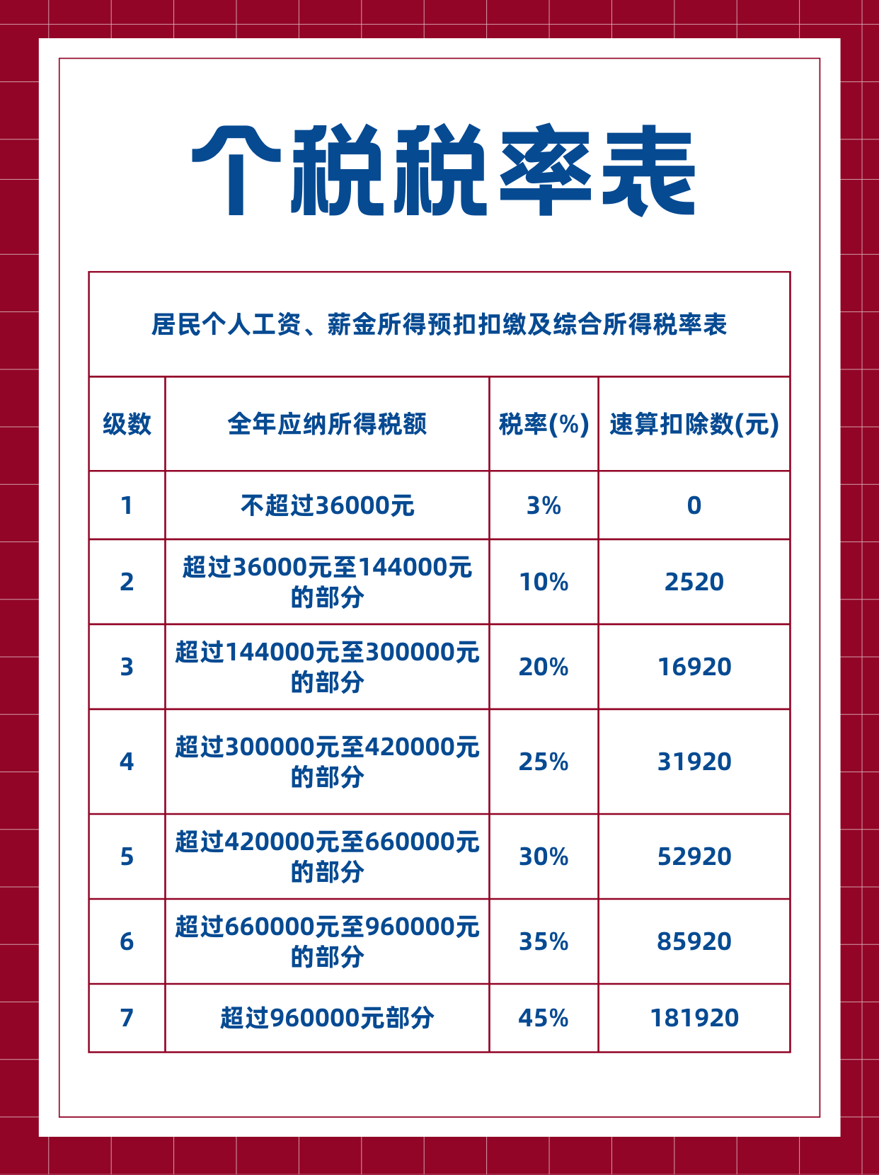 最新个税率表详解及个税率更新概览