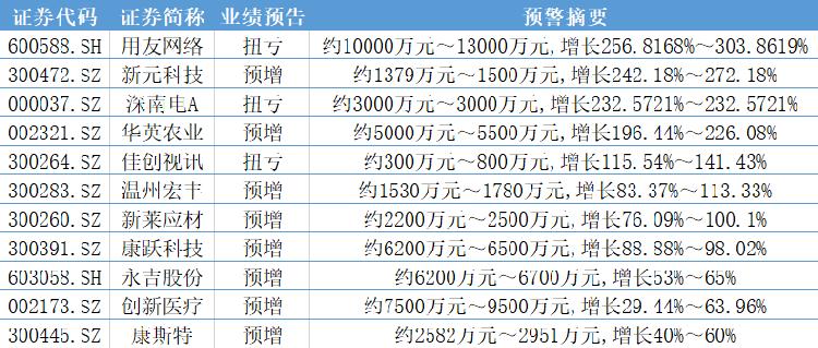 牛散最新持股查询,洞悉股市风向,掌握投资先机