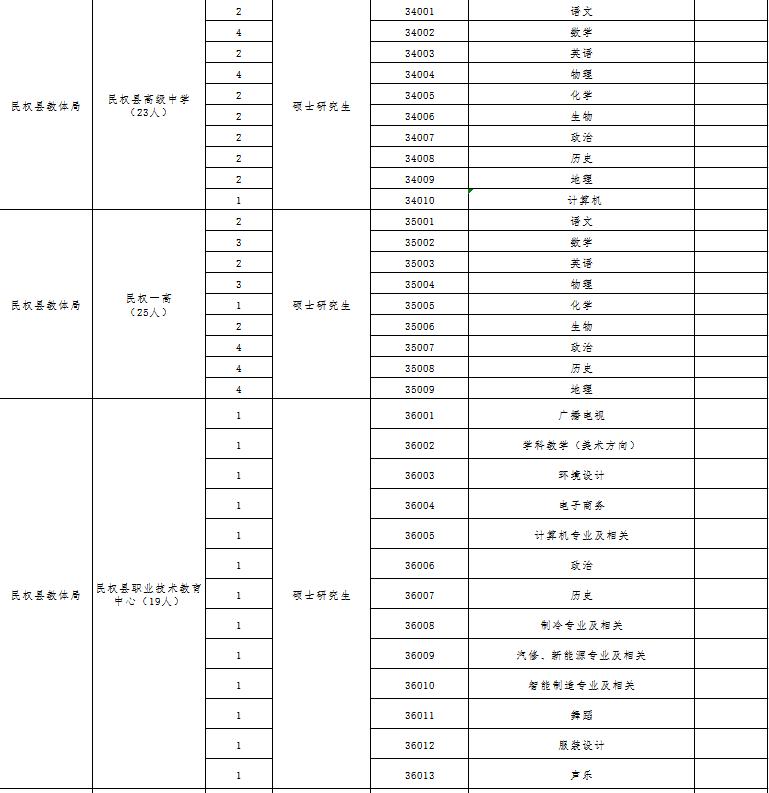 民权最新招聘信息汇总✨