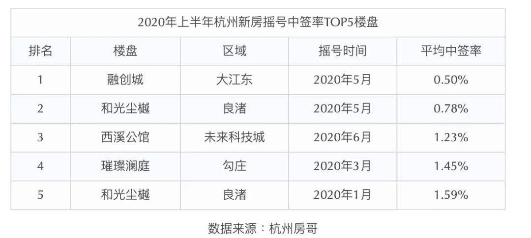 杭州最新摇号楼盘解析,多方观点下的市场现象探讨