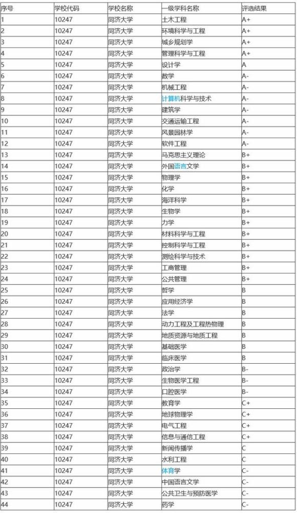 最新全国大学排行榜,探寻教育巅峰的璀璨明珠