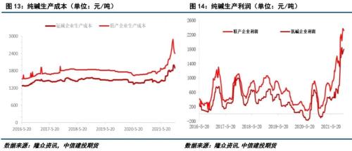 纯碱现货最新价格及市场走势与影响因素分析概述